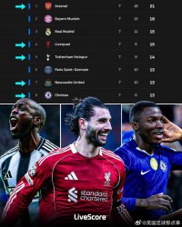 欧冠积分榜前8名中英超球队占据5席！掌握直通淘汰赛主动权